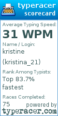 Scorecard for user kristina_21