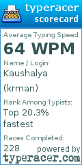 Scorecard for user krman