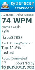 Scorecard for user krob8788