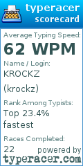 Scorecard for user krockz