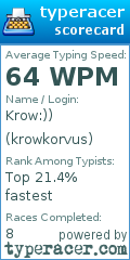 Scorecard for user krowkorvus