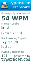 Scorecard for user krrishj2000