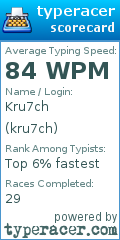 Scorecard for user kru7ch