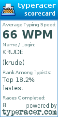 Scorecard for user krude