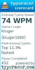 Scorecard for user kruger1990
