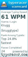 Scorecard for user kruggtype