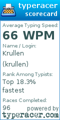 Scorecard for user krullen