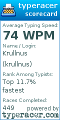 Scorecard for user krullnus