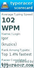 Scorecard for user kruzics