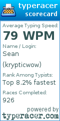 Scorecard for user krypticwow