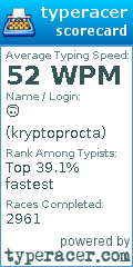Scorecard for user kryptoprocta
