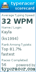Scorecard for user ks1994