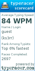 Scorecard for user ks3rr