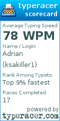 Scorecard for user ksakiller1