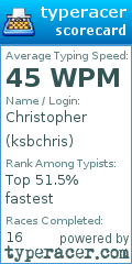 Scorecard for user ksbchris