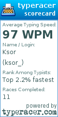 Scorecard for user ksor_
