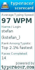 Scorecard for user kstefan_