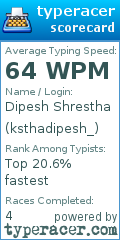 Scorecard for user ksthadipesh_