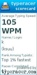 Scorecard for user ksuu
