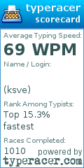 Scorecard for user ksve