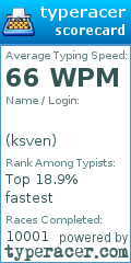 Scorecard for user ksven