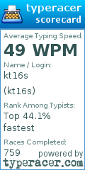 Scorecard for user kt16s