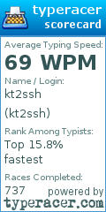 Scorecard for user kt2ssh