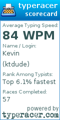 Scorecard for user ktdude