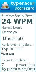 Scorecard for user kthegreat