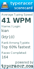 Scorecard for user ktjr10