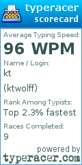 Scorecard for user ktwolff