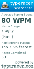 Scorecard for user ku8u