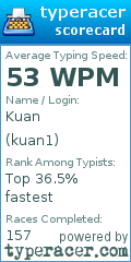 Scorecard for user kuan1