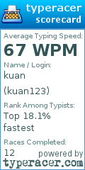 Scorecard for user kuan123