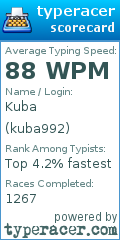 Scorecard for user kuba992