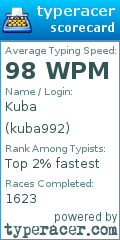 Scorecard for user kuba992