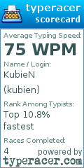 Scorecard for user kubien