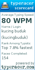 Scorecard for user kucingbuduk