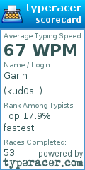 Scorecard for user kud0s_