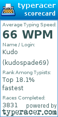 Scorecard for user kudospade69