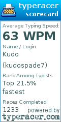 Scorecard for user kudospade7