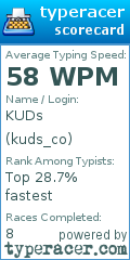 Scorecard for user kuds_co