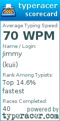 Scorecard for user kuii