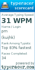 Scorecard for user kuijhk