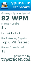Scorecard for user kuke1712