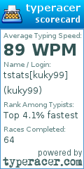 Scorecard for user kuky99