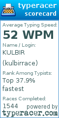 Scorecard for user kulbirrace