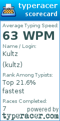 Scorecard for user kultz