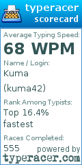Scorecard for user kuma42