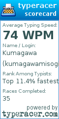 Scorecard for user kumagawamisogi